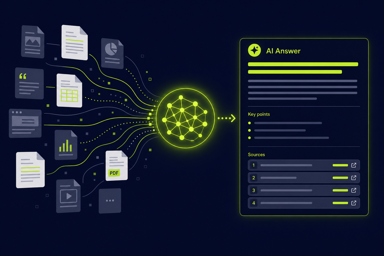 Von Dokumenten zur KI-Antwort: so funktioniert AI Search