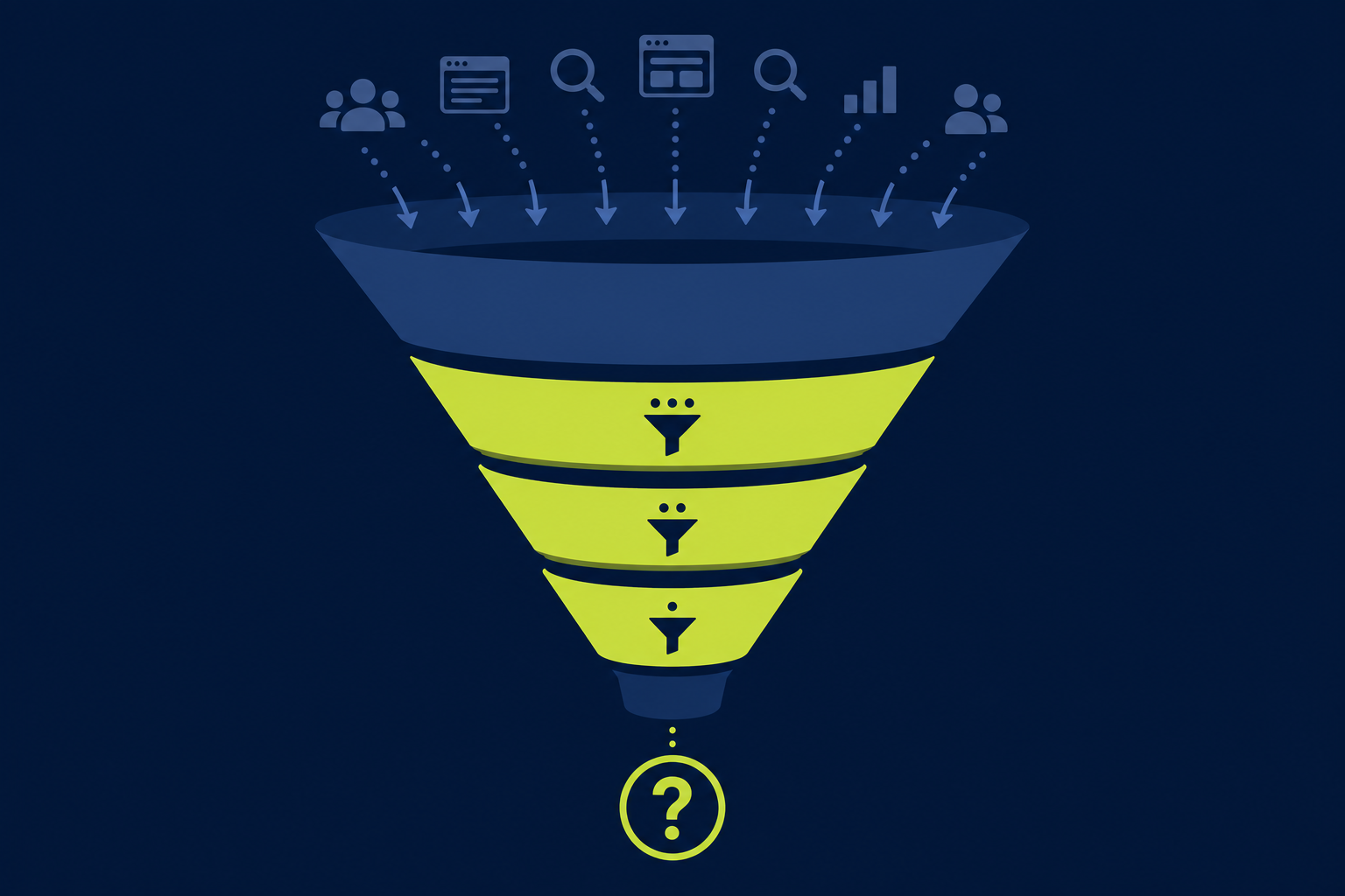 Conversion funnel from traffic to inquiry