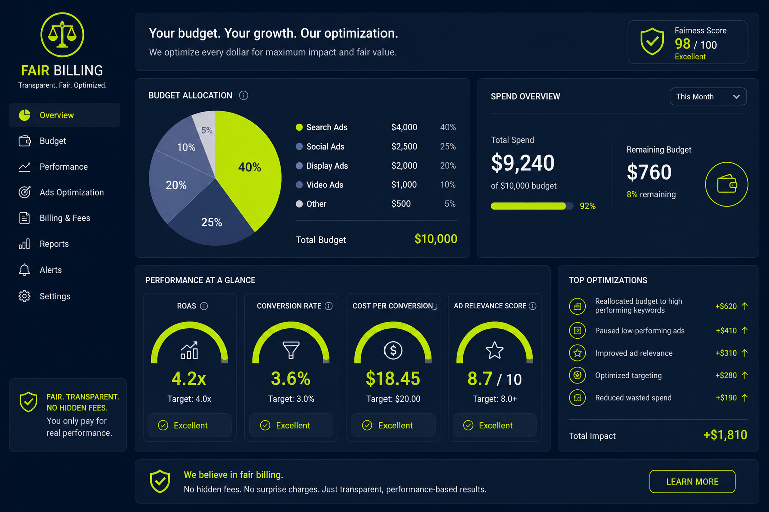 Steering budget and performance transparently