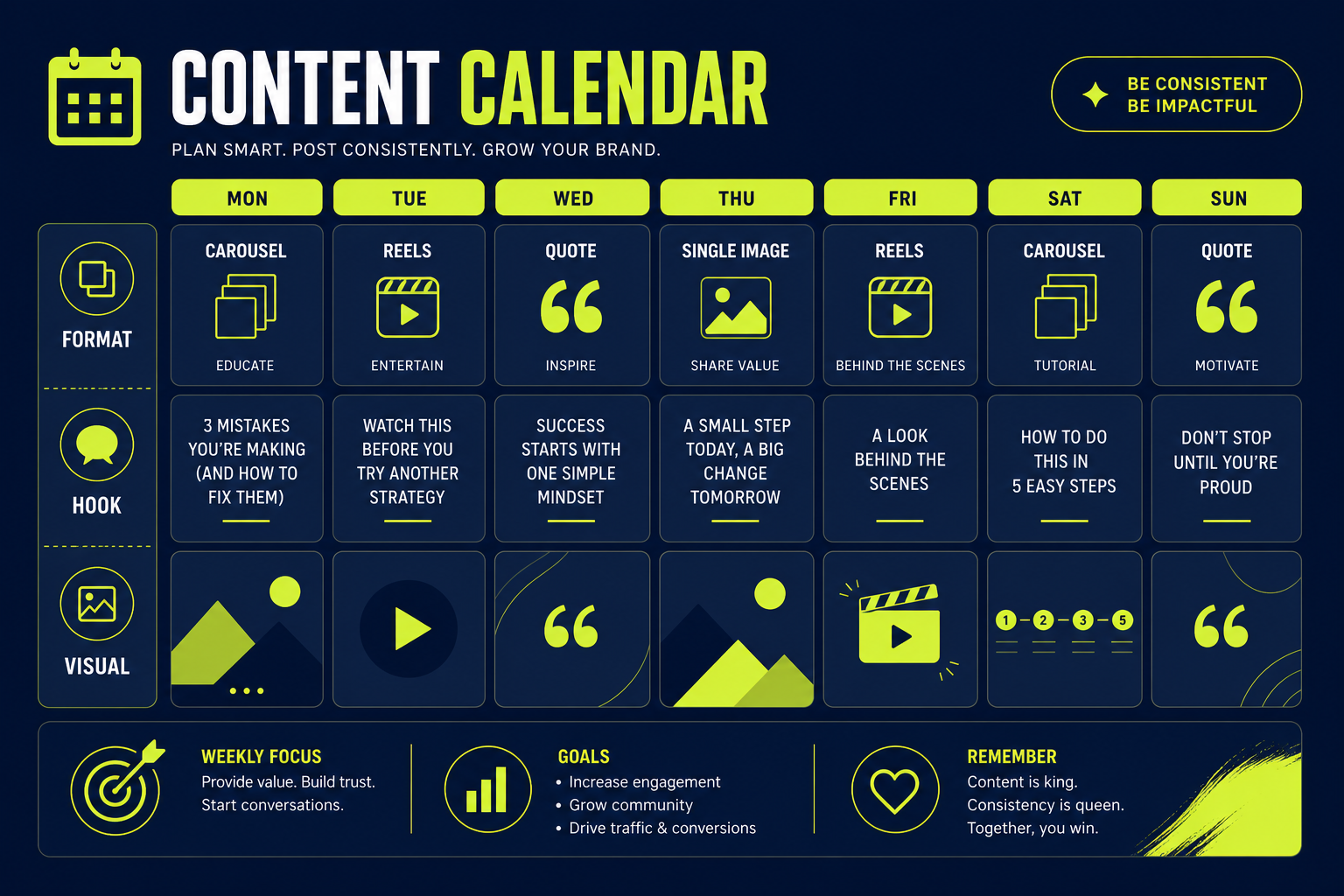Recurring social media formats and editorial plan